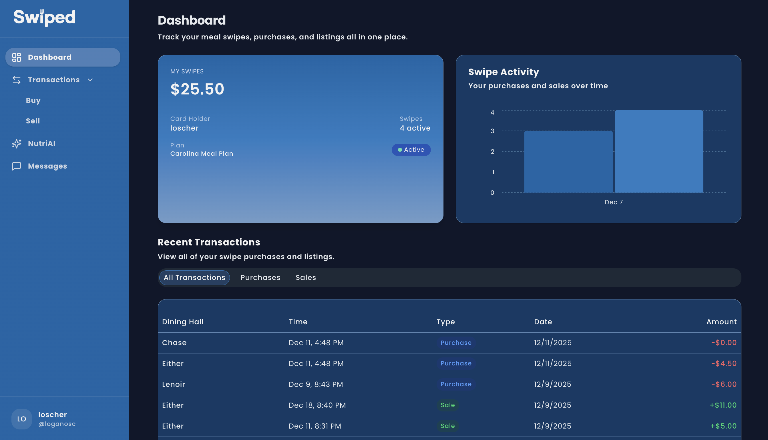 Swiped dark mode dashboard