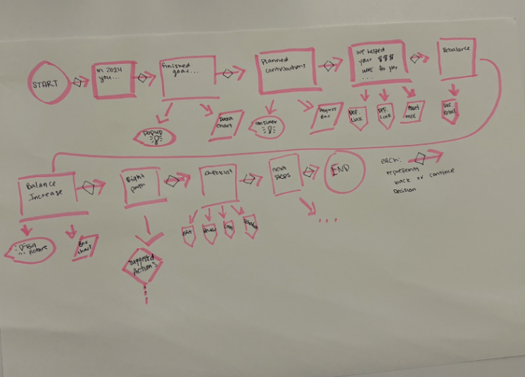 Progress snapshot for Year-in-Review redesign